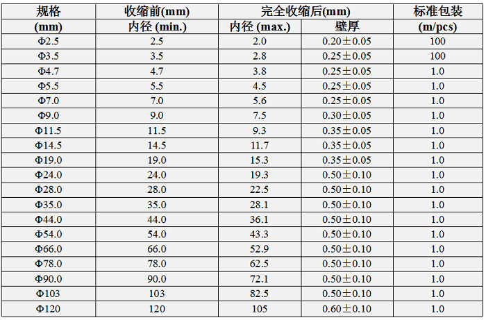  FEP热收缩套管规格.
